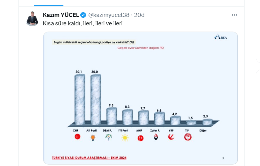 kazım yücel