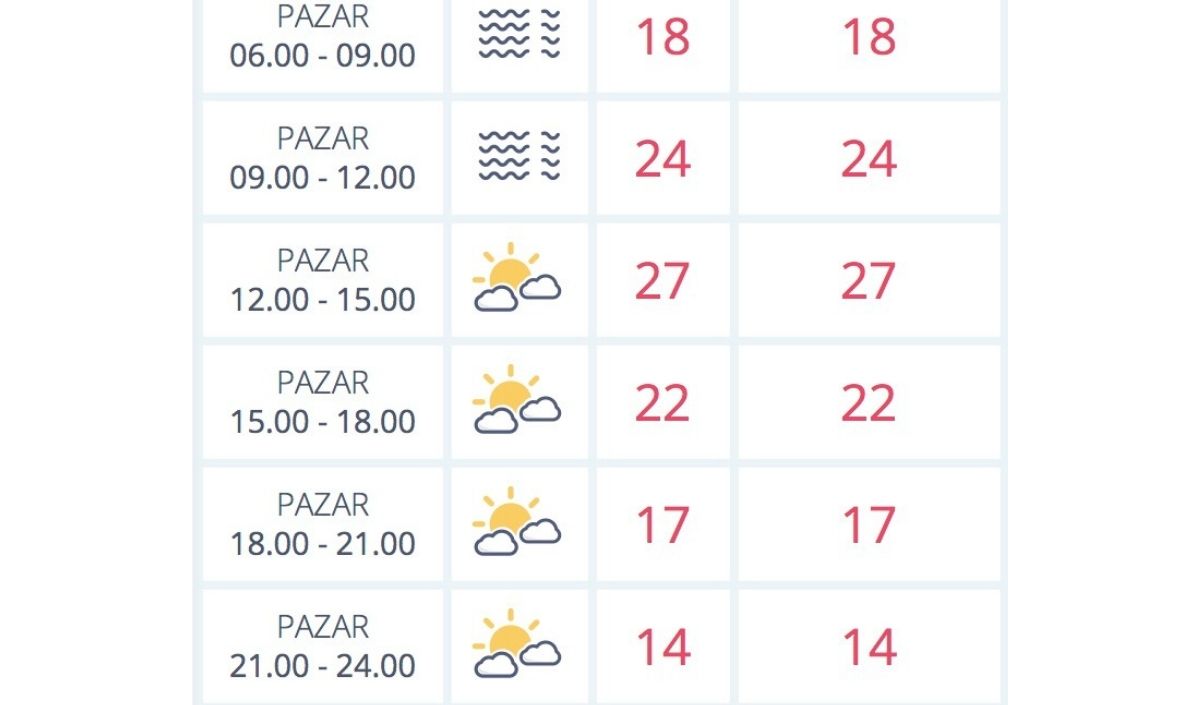 13 Ekim hava
