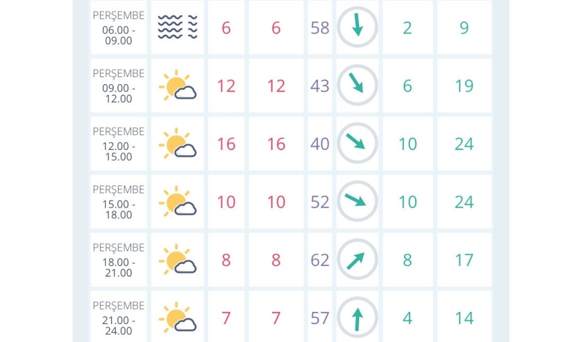 24 Ekim hava