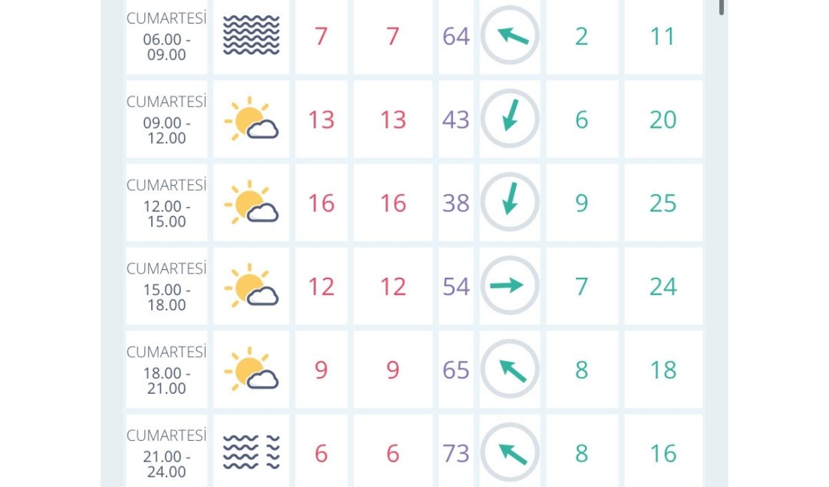 26 Ekim hava