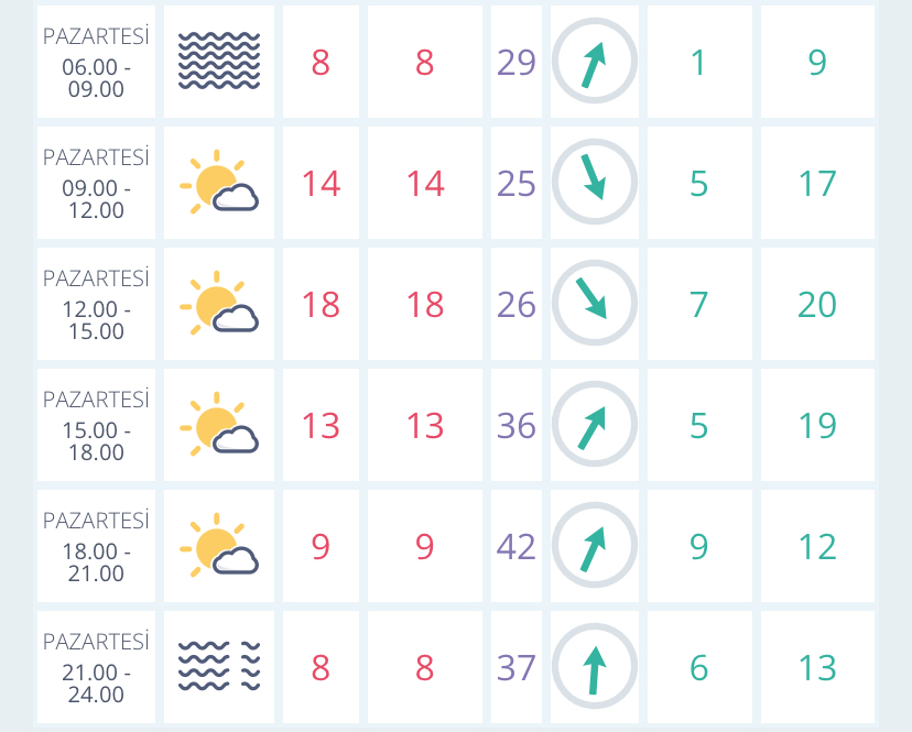 28 Ekim hava