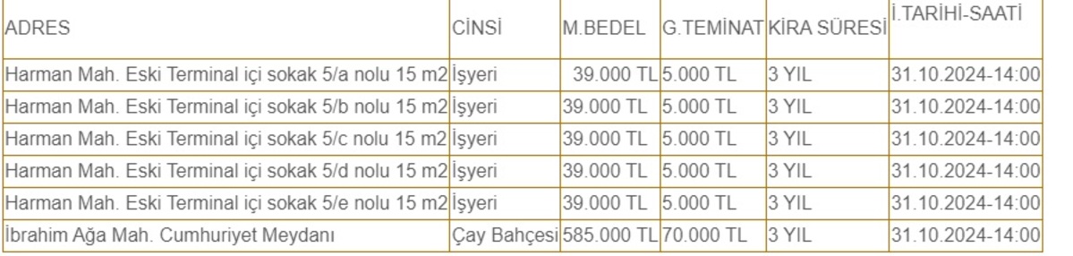 Işyerleri Ve Çay Bahçesi