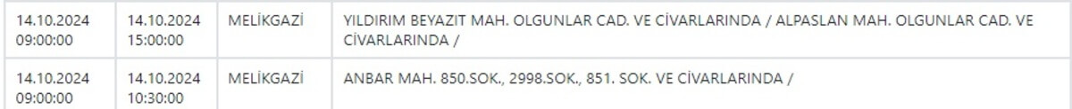 Kcetaş 14 Ekim Kesinti 3