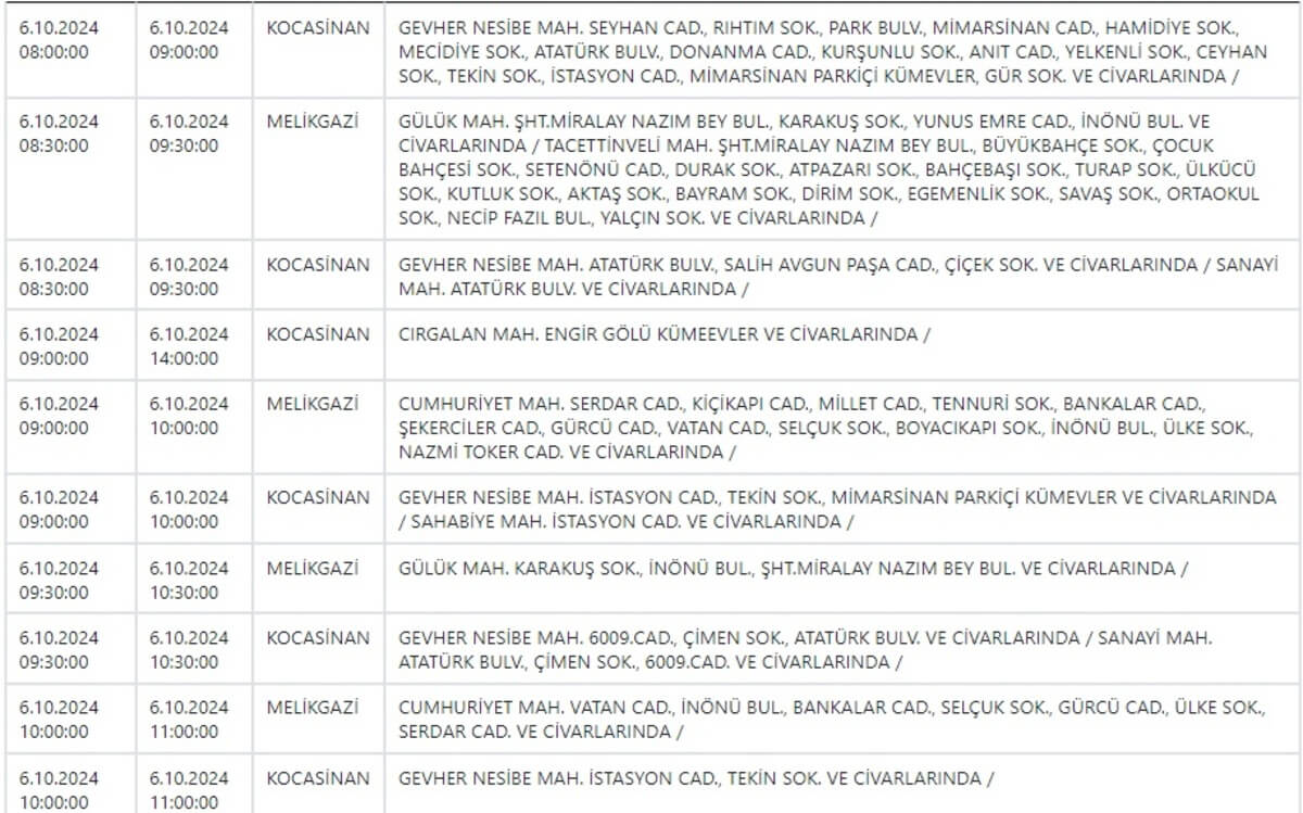 Kcetaş 6 Ekim Elektrik Kesintisi Olan Mahalleler 2