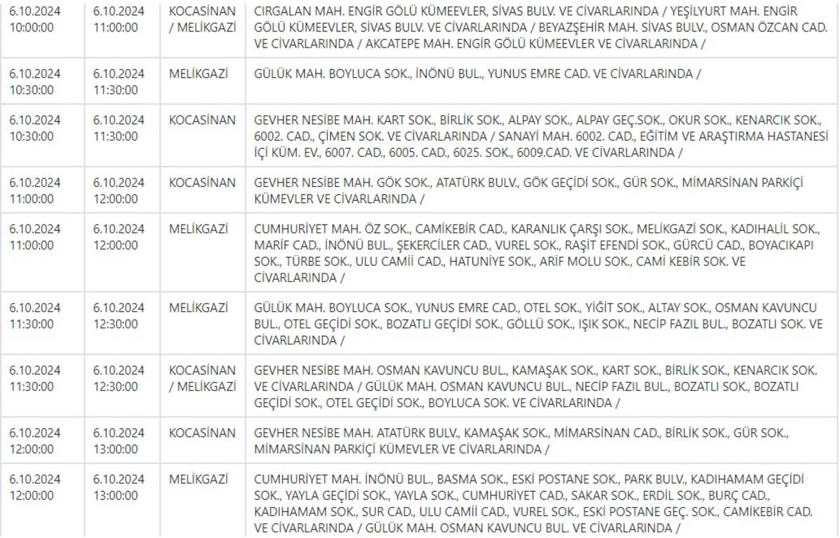 Kcetaş 6 Ekim Elektrik Kesintisi Olan Mahalleler 3