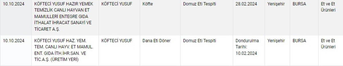 Ünlü gazeteci Nedim Şener'den Köfteci Yusuf’ta domuz eti çıkmasıyla alakalı Bakanlığa çok ağır sözler!