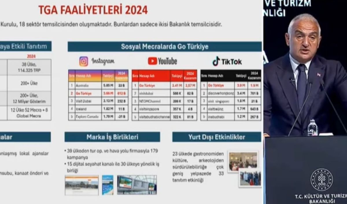 Turizm Bakanı Tga