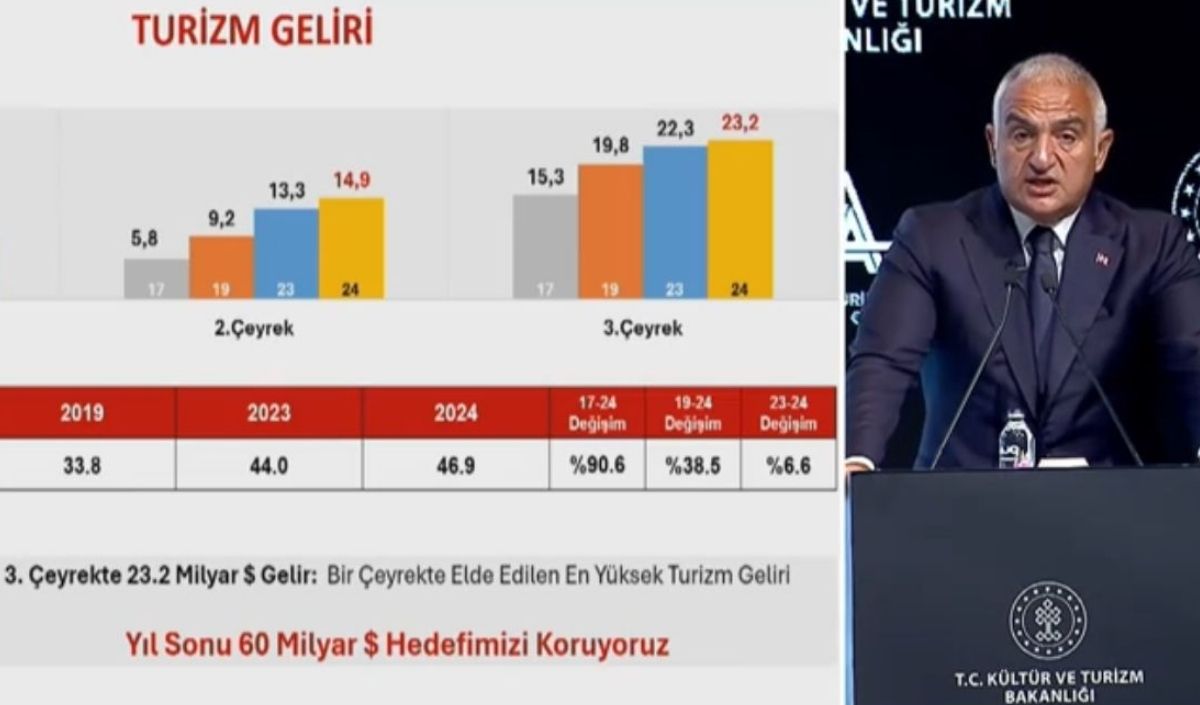 Turizm Bakanı Truzim Geliri