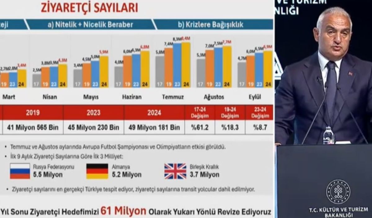 Turizm Bakanı Ziyaretçi