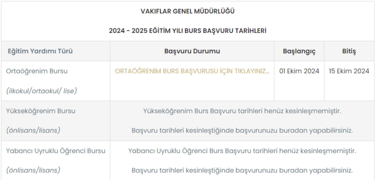 Vgm Burs Tablosu