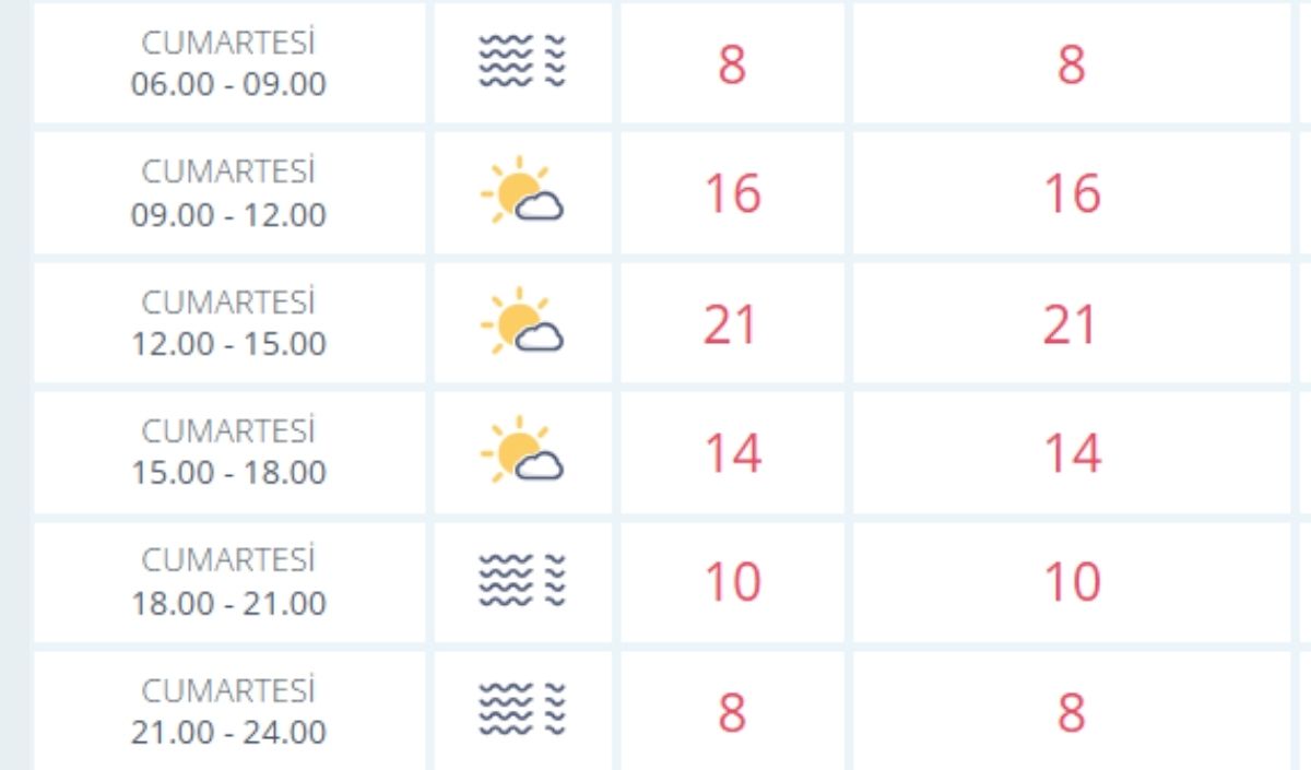 2 Kasım Hava