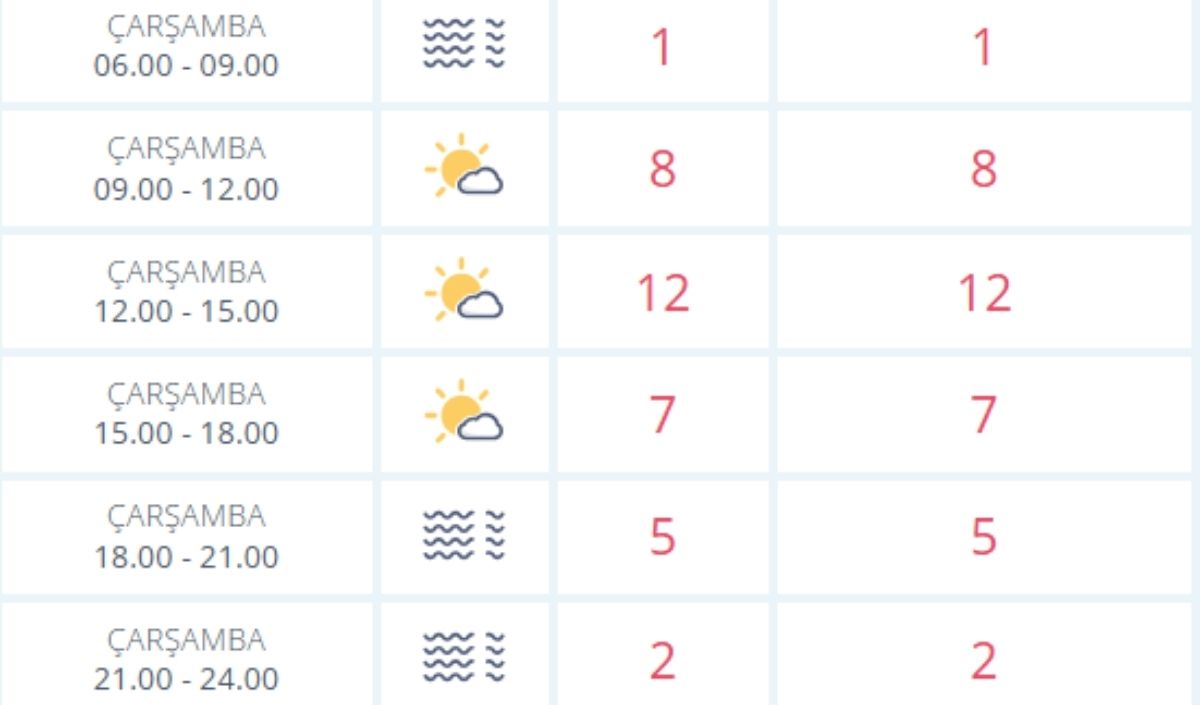 6 Kasım Hava