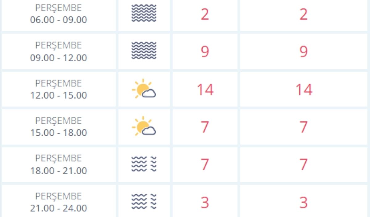 7 Kasım Hava