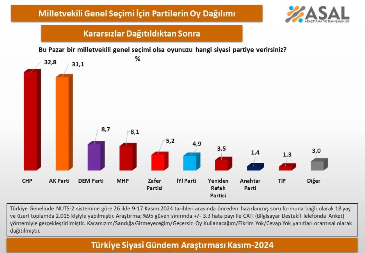 Anket 1