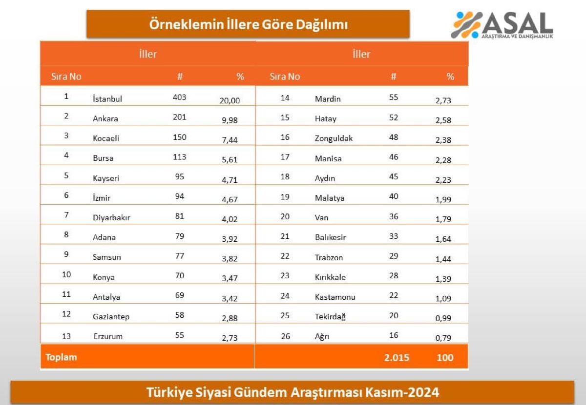 Anket 2