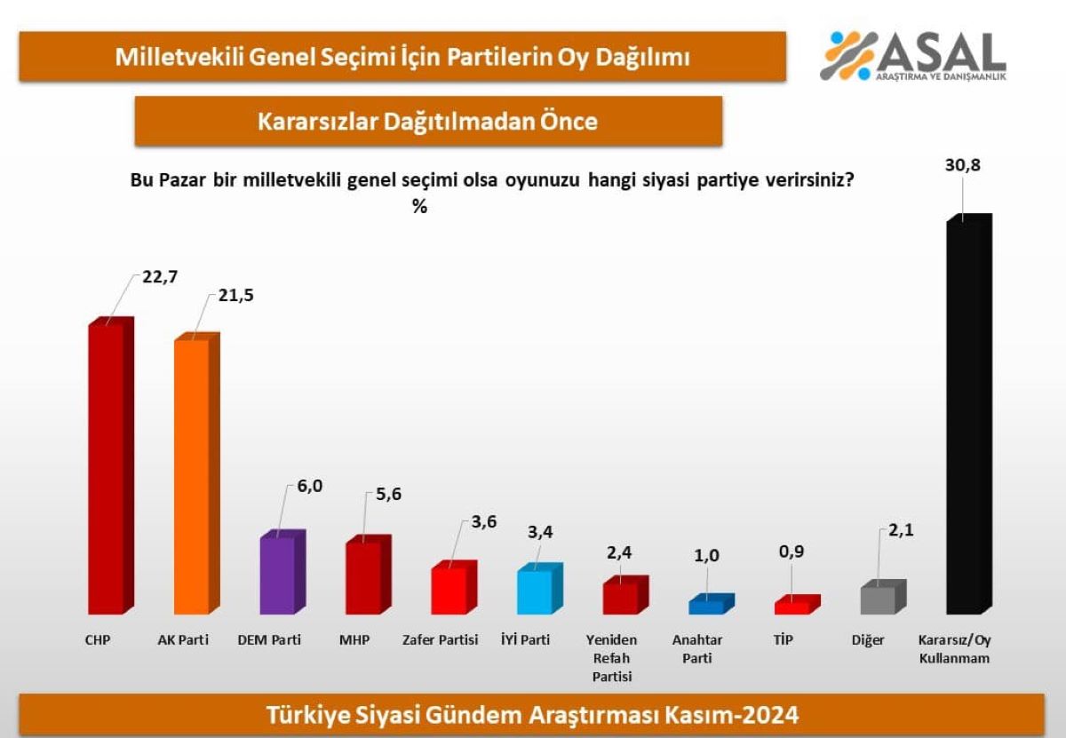 Anket 4