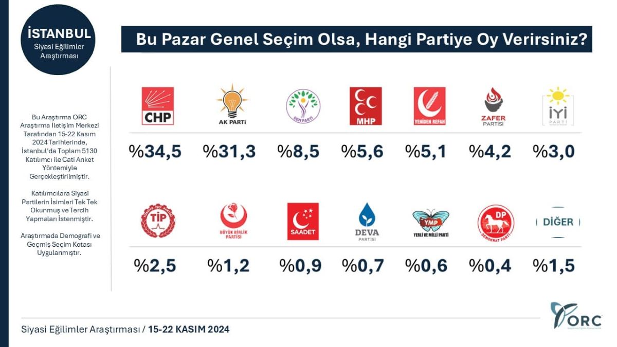 Anket Sonucu Açıklandı Akp’yi Şok Eden Sonuç 1