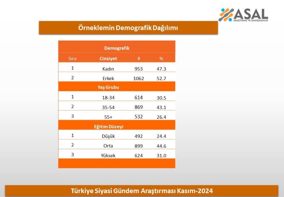 Anket3
