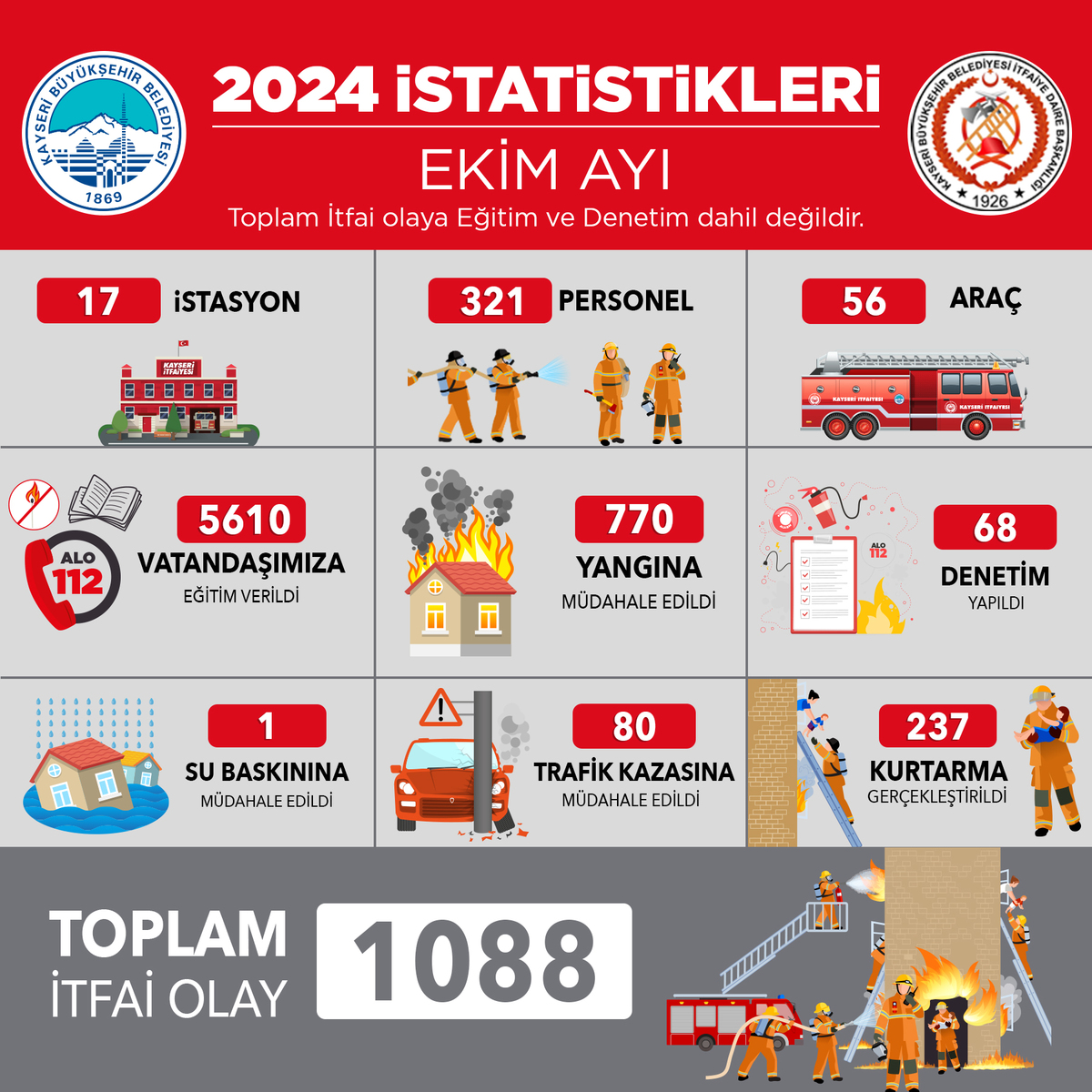 İ T F A İ Y E A Y L I K R A P O R 9