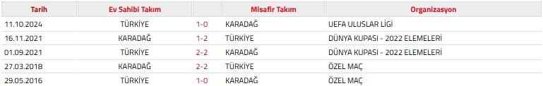 Karadağ5