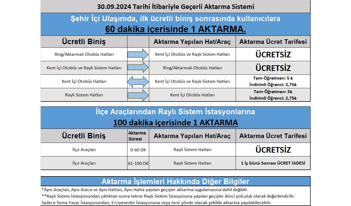 Otobüs Haber