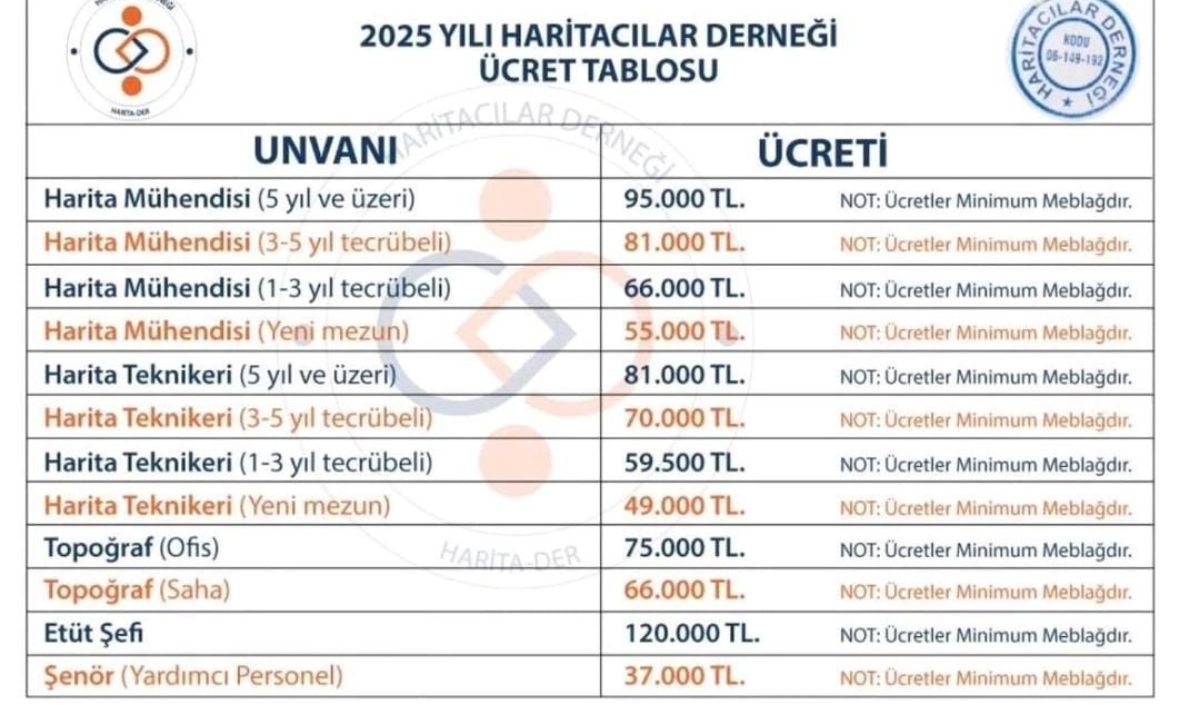 Harita Mühendisi Deyip Geçmeyin! Aldıkları Maaş Dudak Uçuklattı (1)