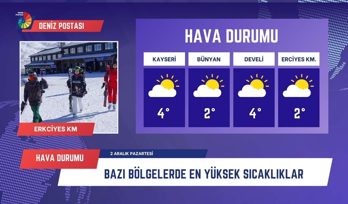 Hava Durumu 2 Aralik (3)