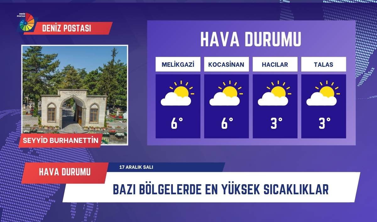 Kayseri Hava Durumu (1)-1
