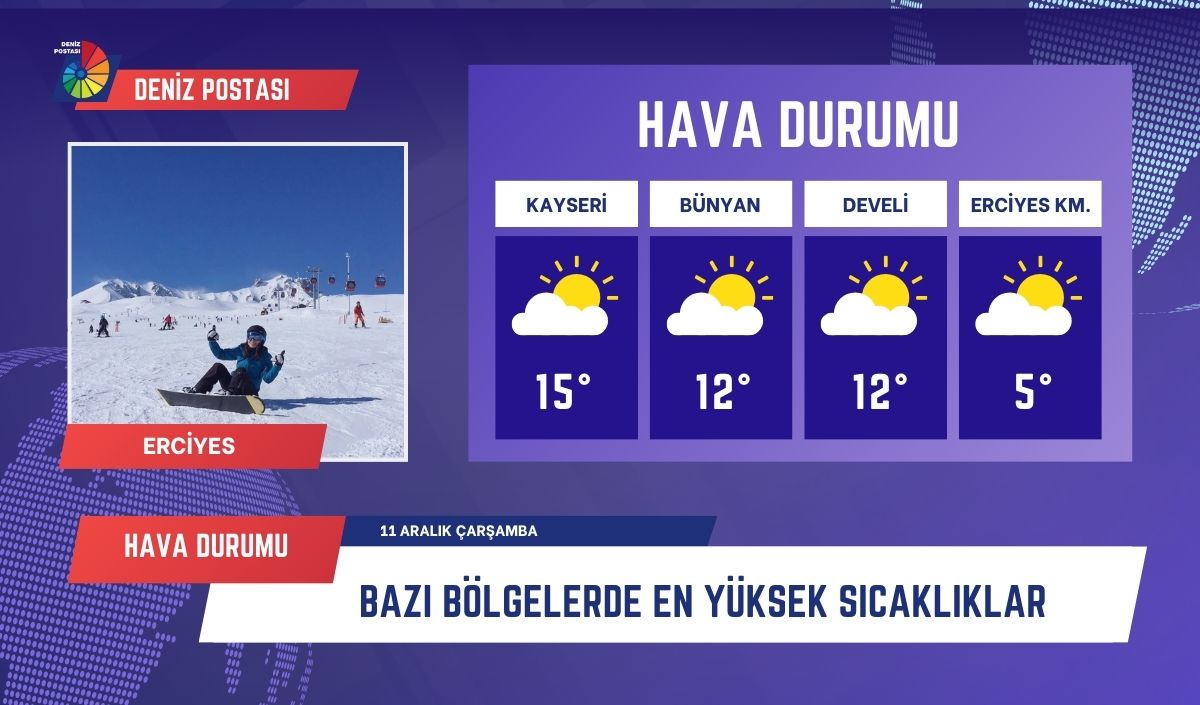 Kayseri̇ Hava Durumu 11.12 Kayseri̇ Hava Durumu 11.12 Kayseride kar yağacak mı erciyesde kar var mı kayseri hava durumu