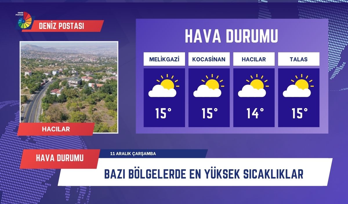 Kayseri̇ Hava Durumu 11.12 Kayseride kar yağacak mı erciyesde kar var mı kayseri hava durumu