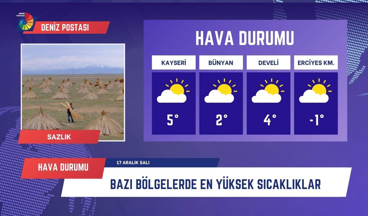 Kayseri Hava Durumu (3)-1