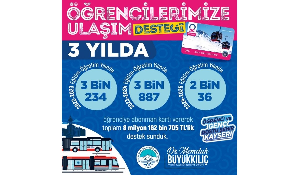 Kayseri̇ Ulaşimm
