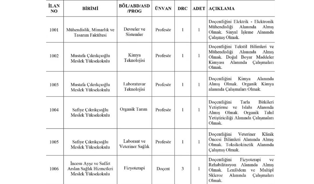 Kayseri Üniversitesi Alım Yapan Bölümler