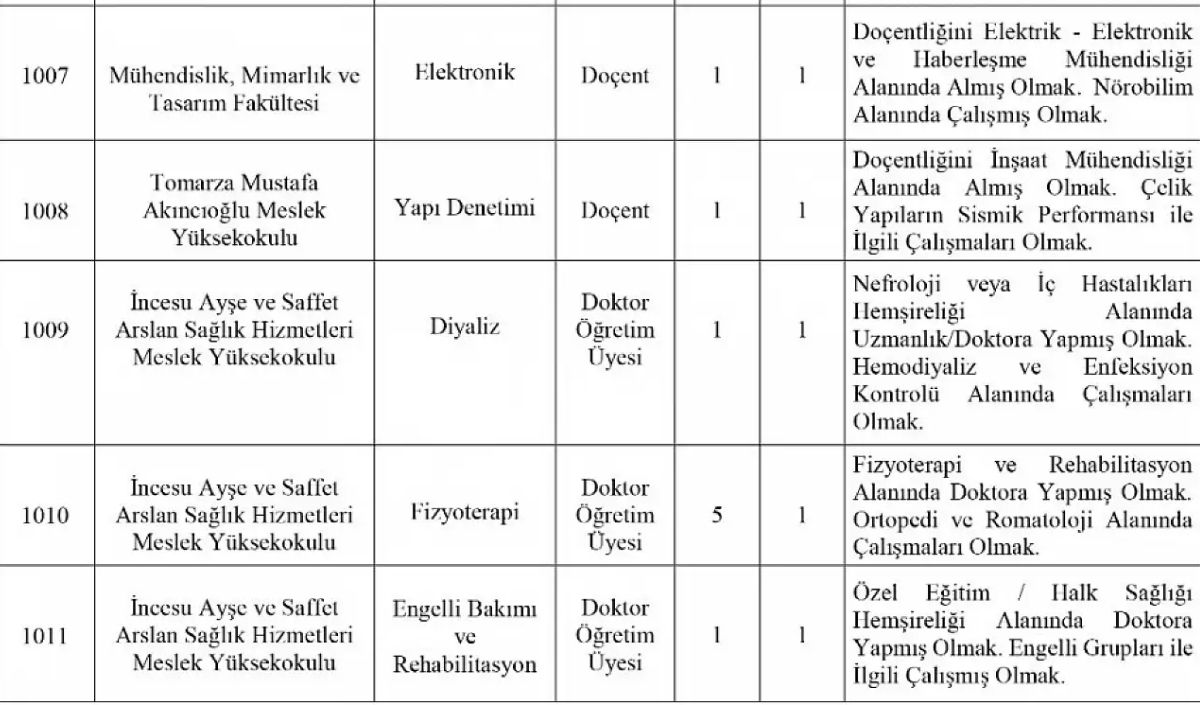 Kayseri Üniversitesi Alım Yapan Bölümler2
