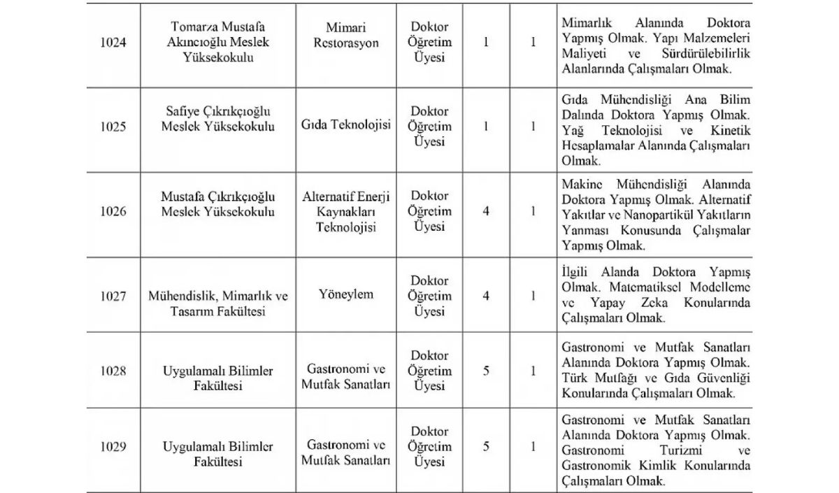 Kayseri Üniversitesi Alım Yapan Bölümler5