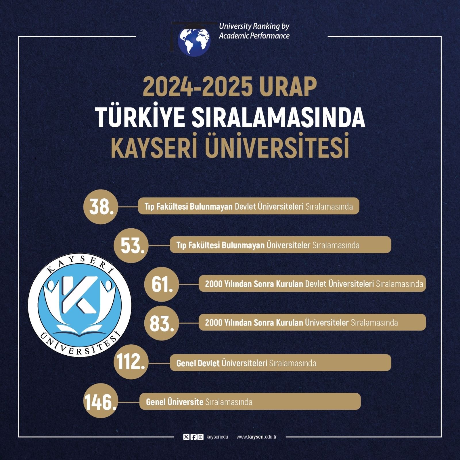 Kayseri Üniverstesi Afiş