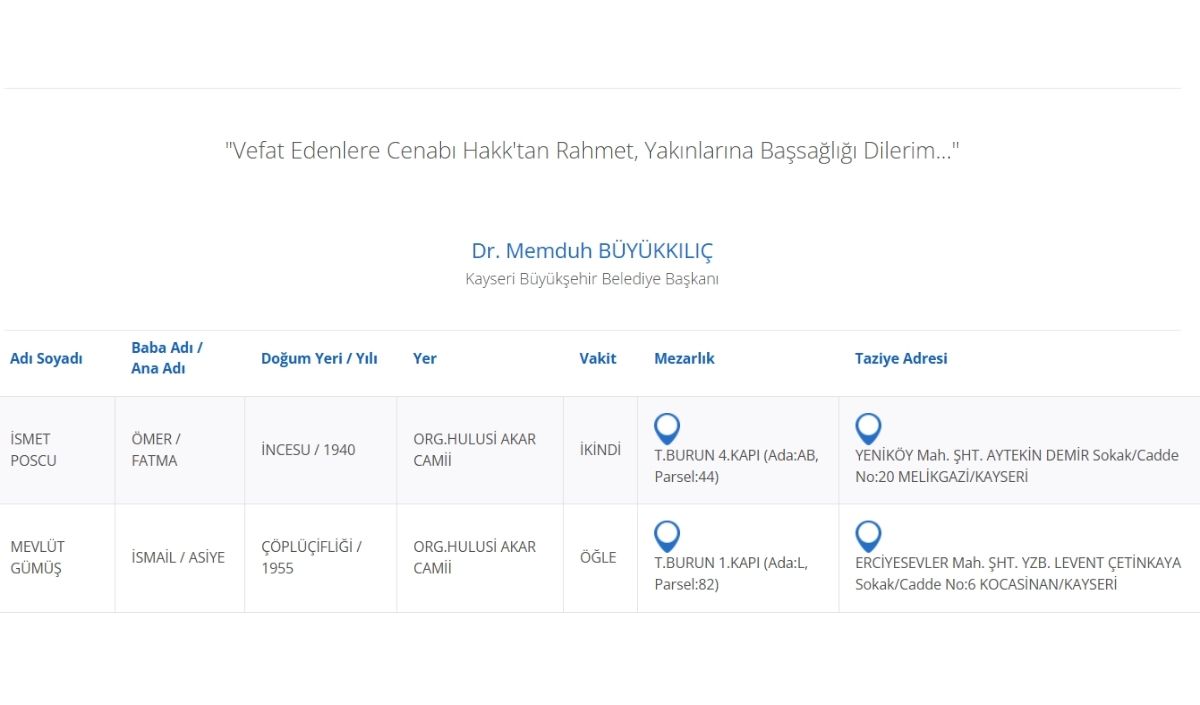 Kayseri’de 6 Aralık 2024’De Vefat Edenler (2)