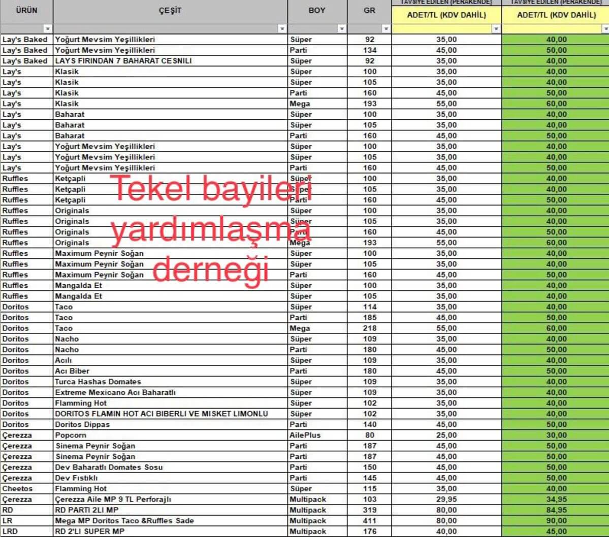 Kayserililerin Tadını Kaçıracak Haber! Severek Tüketilen Onlarca Cips Ürününe Zam Geldi!