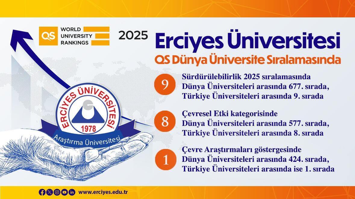 ERÜ’den büyük başarı! O sıralamada bakın kaçıncı oldu!