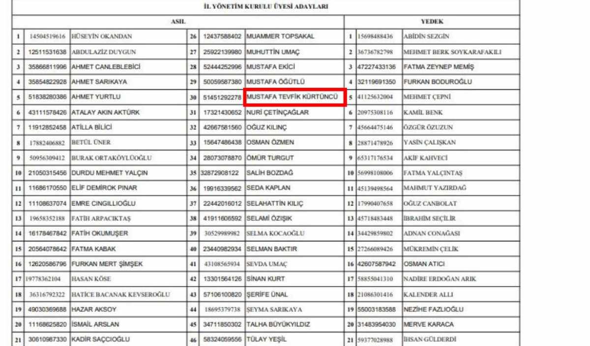 Ak Parti Kayseri Hüseyin Okandan (2)