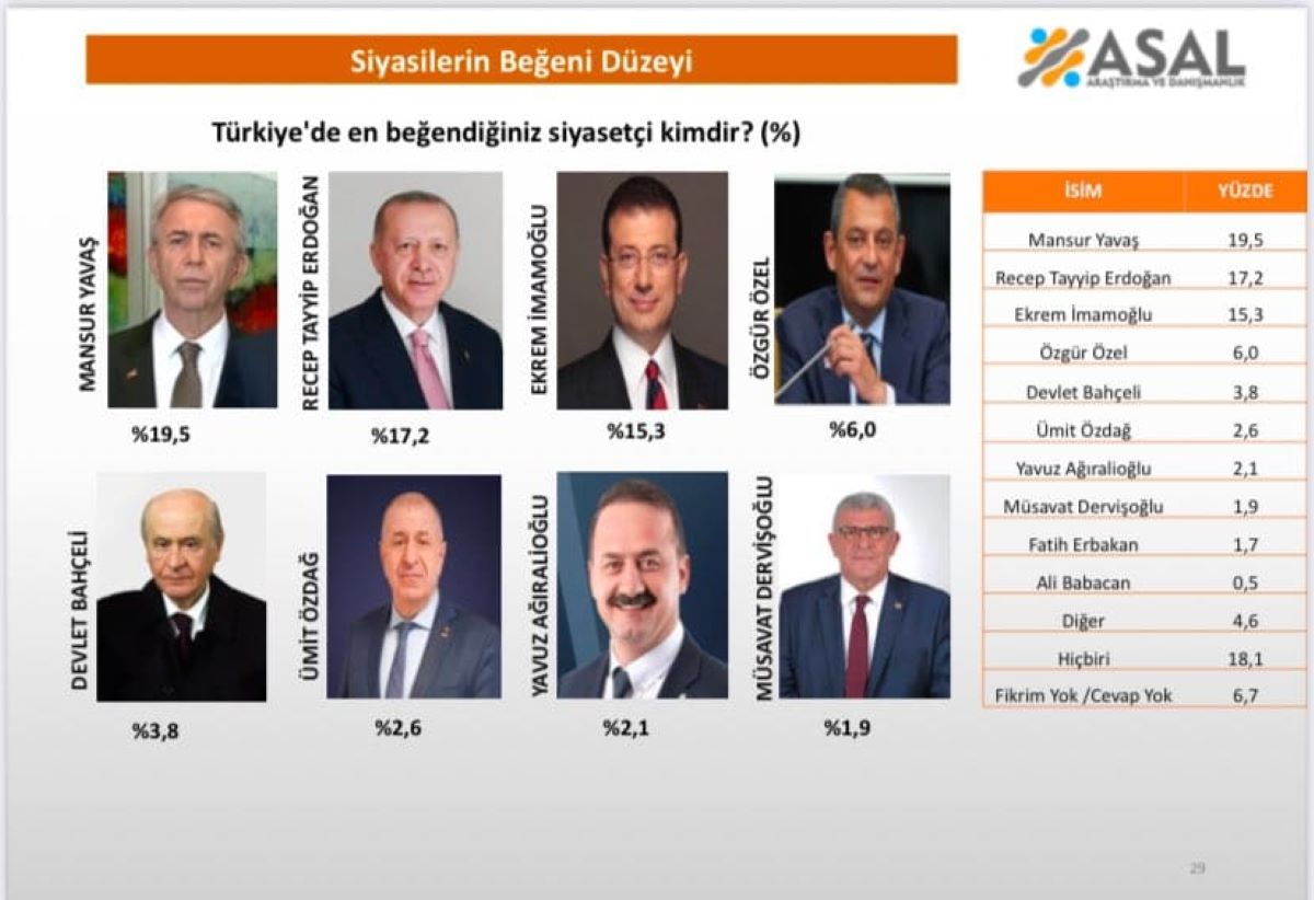 Anket 1