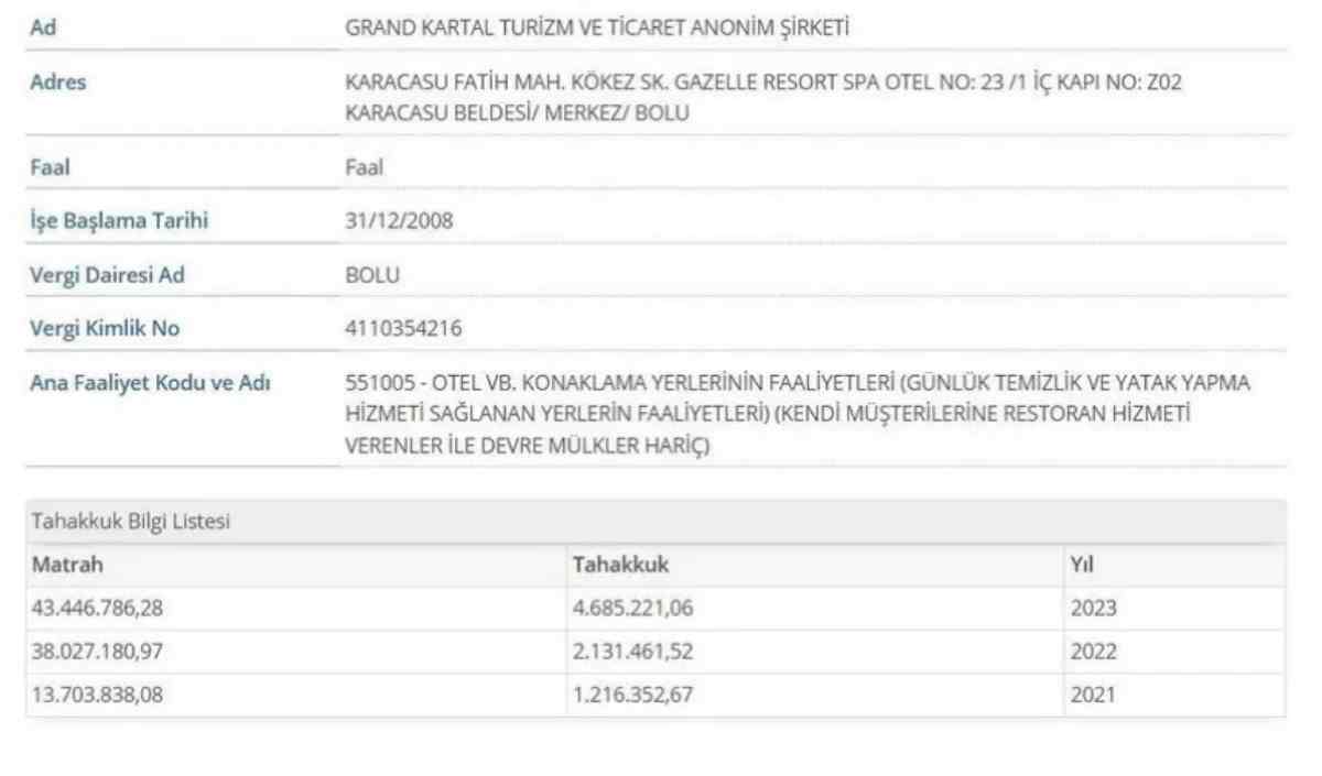 Bolu Grand Kartal Otel Yangın Bakanlık Teşvik (4)
