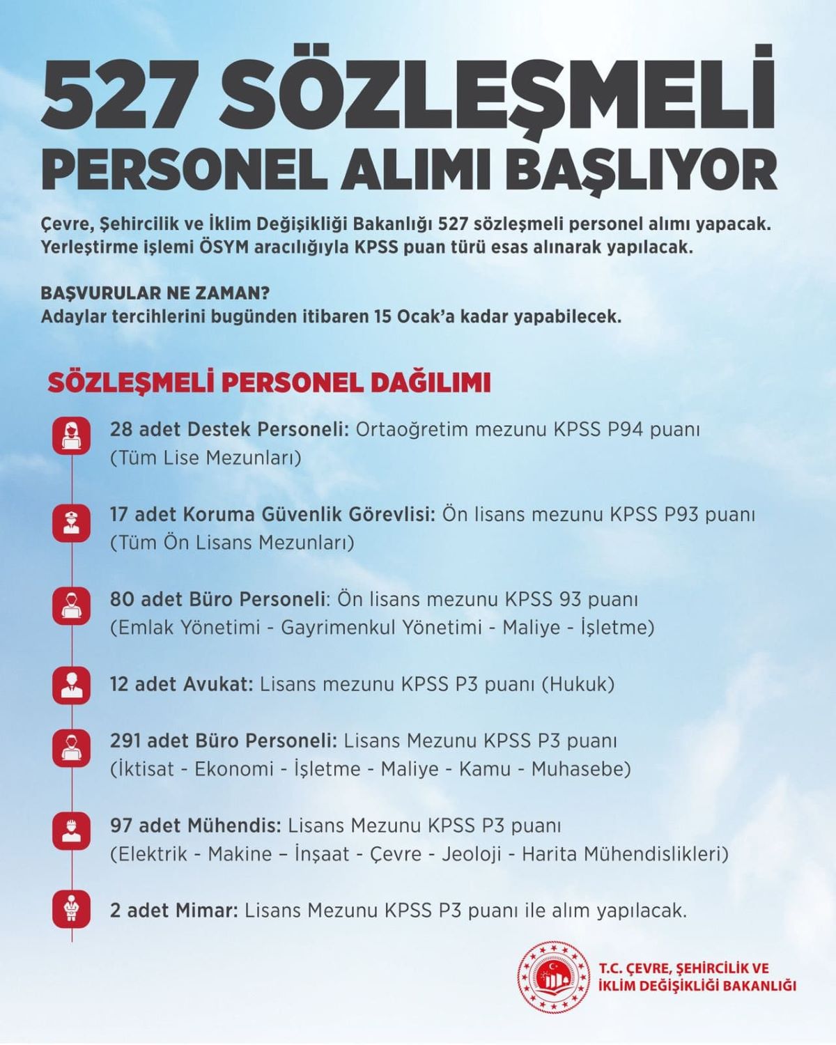 Çok Sayıda Personel Alımı Yapılacak Son Başvuruya Günler Kaldı! 1