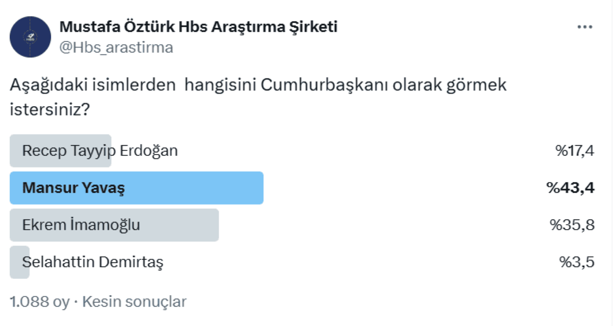 Cumhurbaşkanliği Seçi̇m Anketi̇ Açiklandi Erdoğan’a Büyük Şok! 3