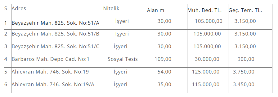 kocasinan dükkan ihalesi