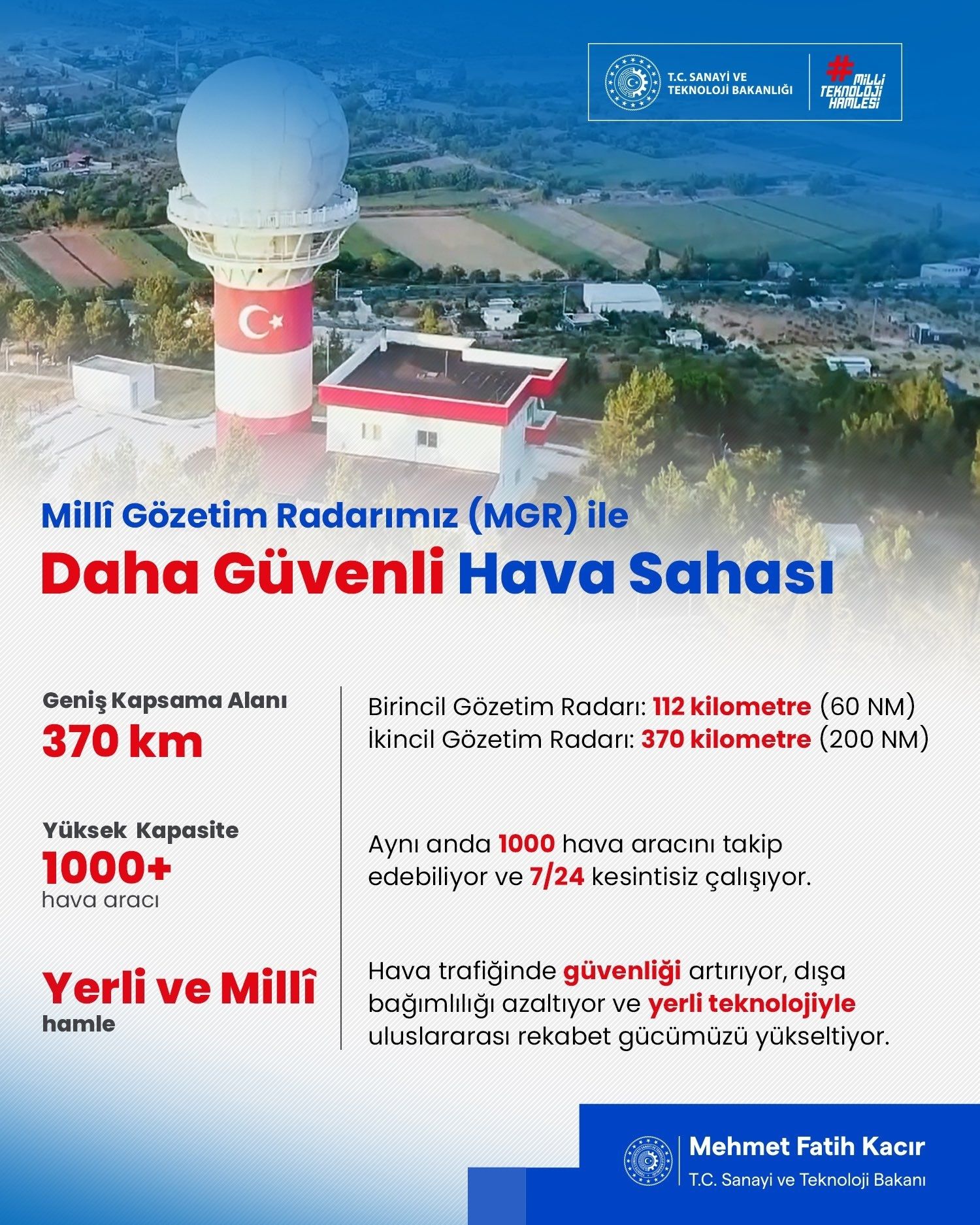 Havacılık Afiş