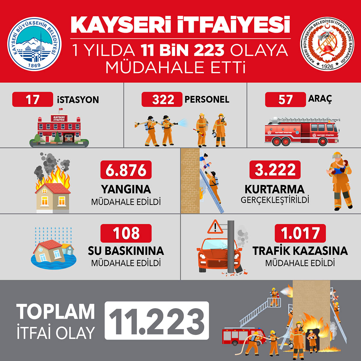Itfaiye22