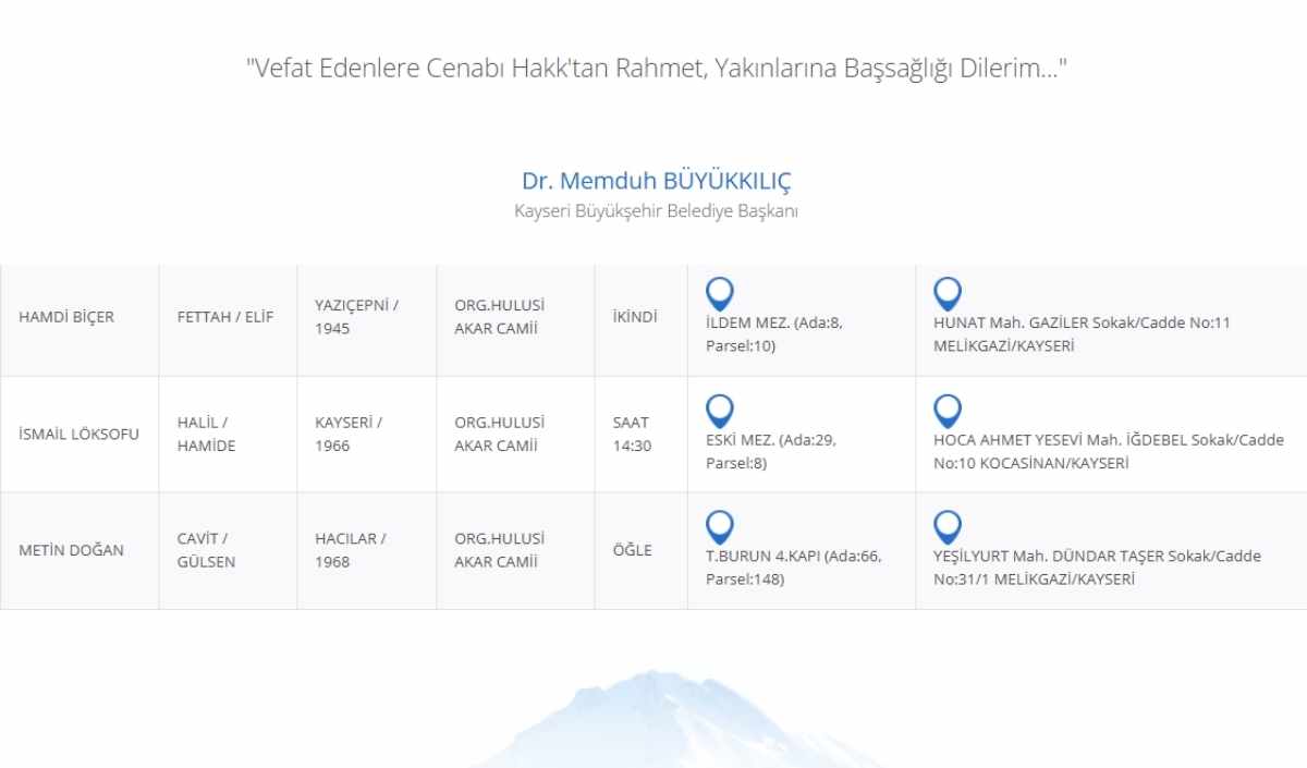 Kayseri’de 13 Ocak 2025’De Vefat Edenler (2)