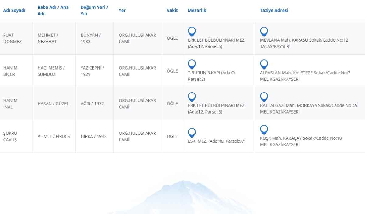 Kayseri’de 26 Ocak 2025’De Vefat Edenler (1)