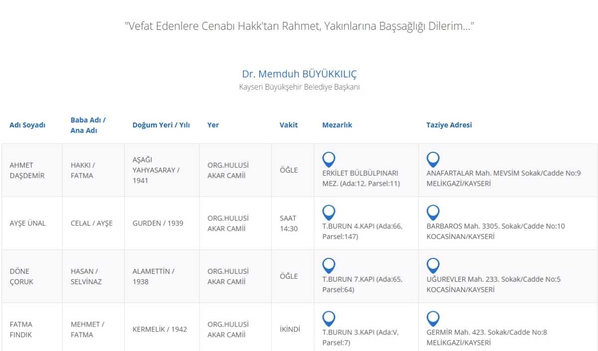 Kayseri’de 7 Ocak 2025’De Vefat Edenler (2)
